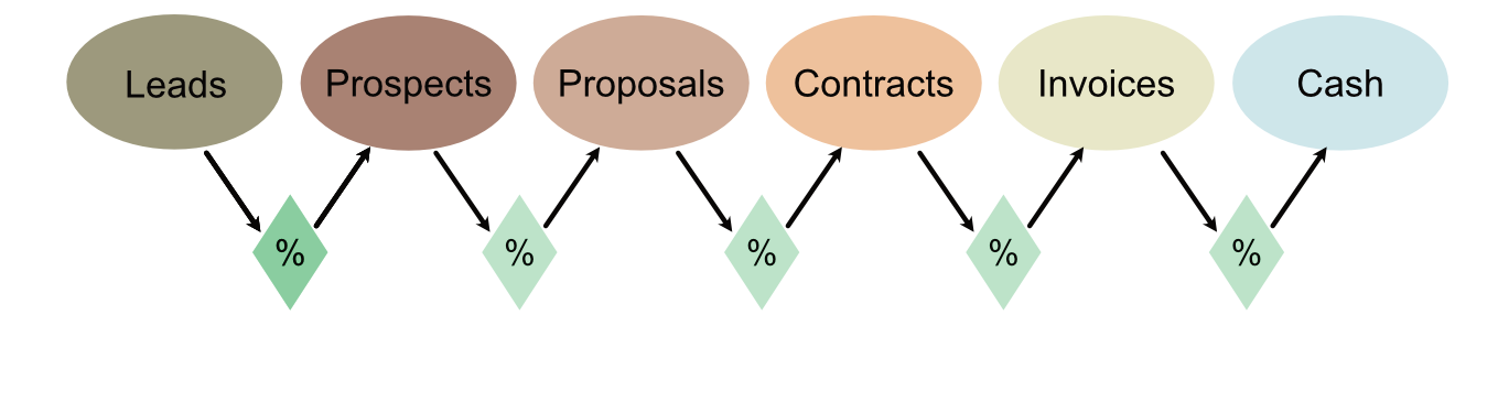A diagram of a proposal

AI-generated content may be incorrect.