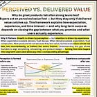 Why Products Lose Users After a Great Launch (The Expectation Gap Framework)
