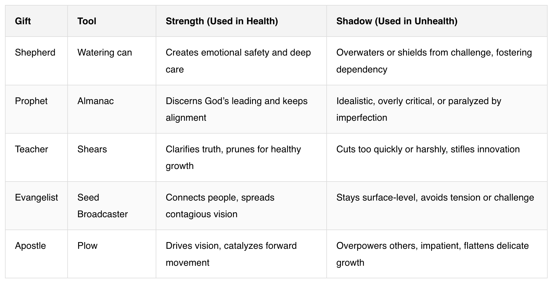 Tending the Team - StarfishyoU’s Substack