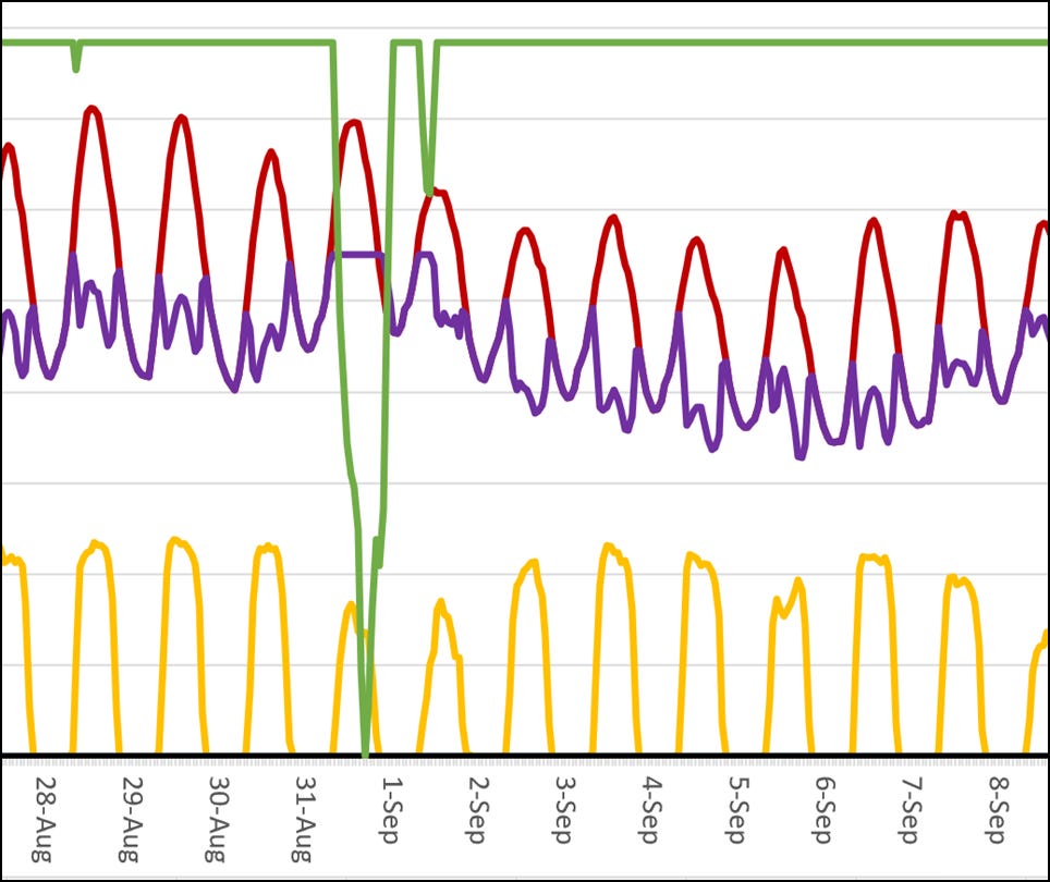 A graph of different colored lines

AI-generated content may be incorrect.