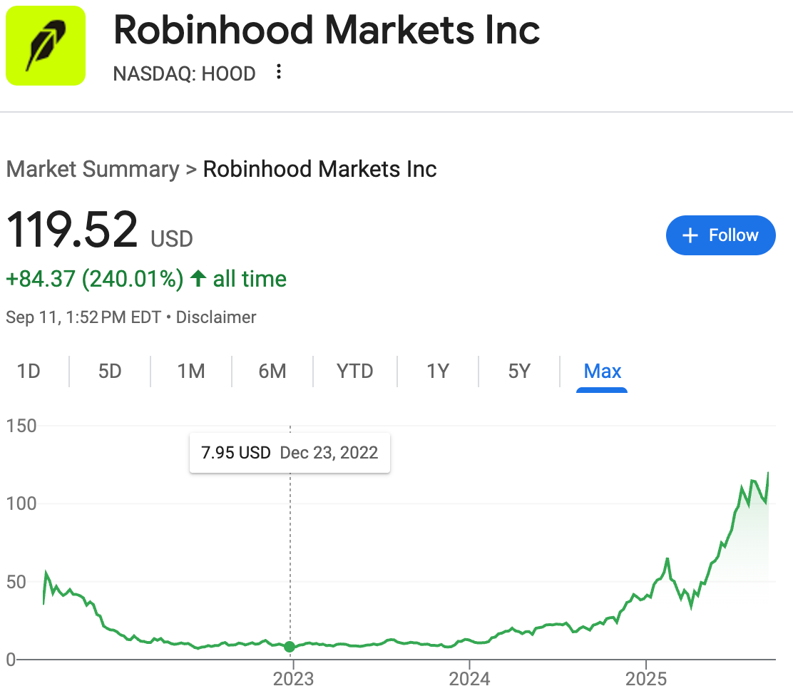 The Hype and the Fall: My Figma IPO Reflections