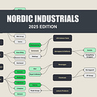 Nordic Industrials - 2025