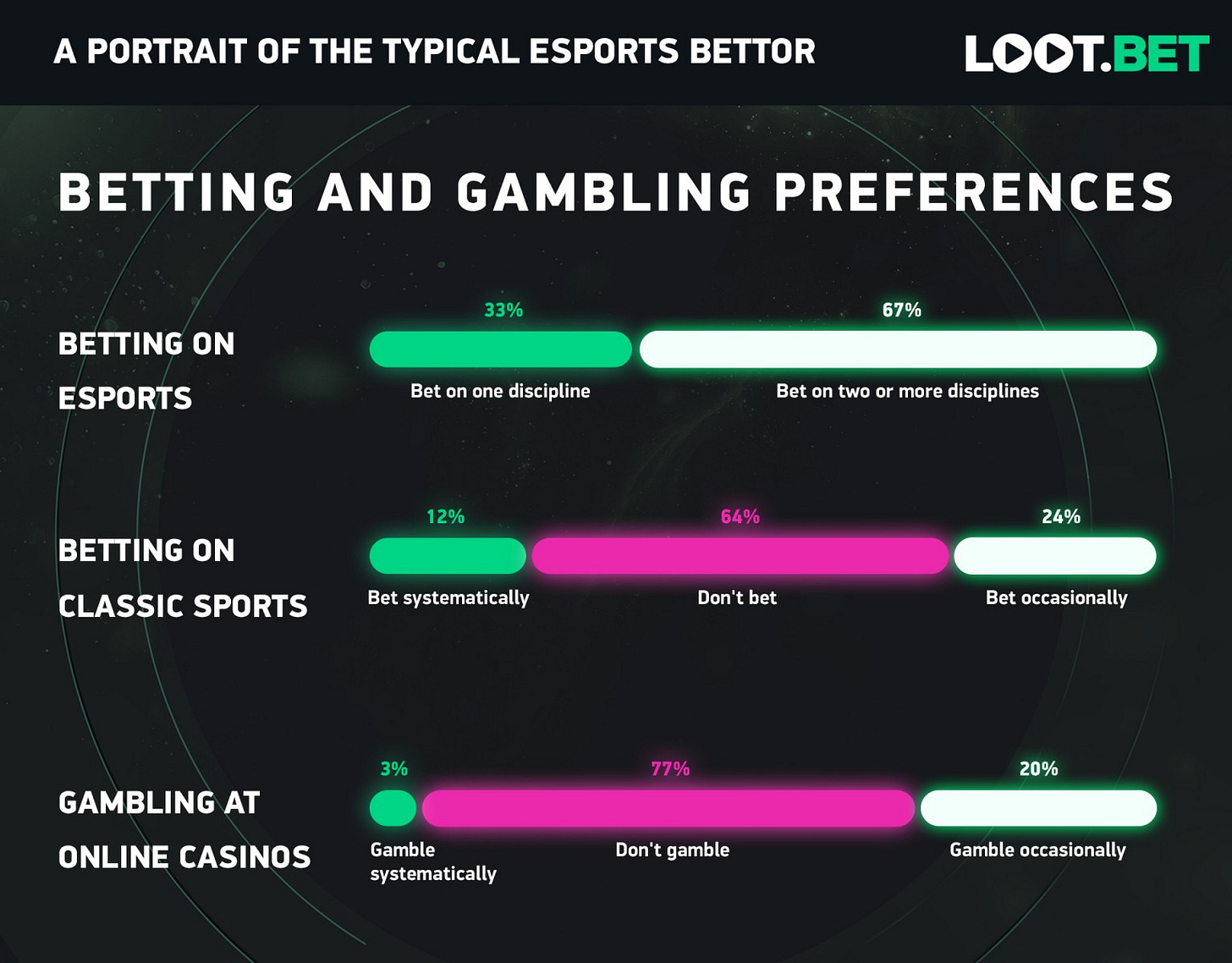 Esports Bettors Infographic 3