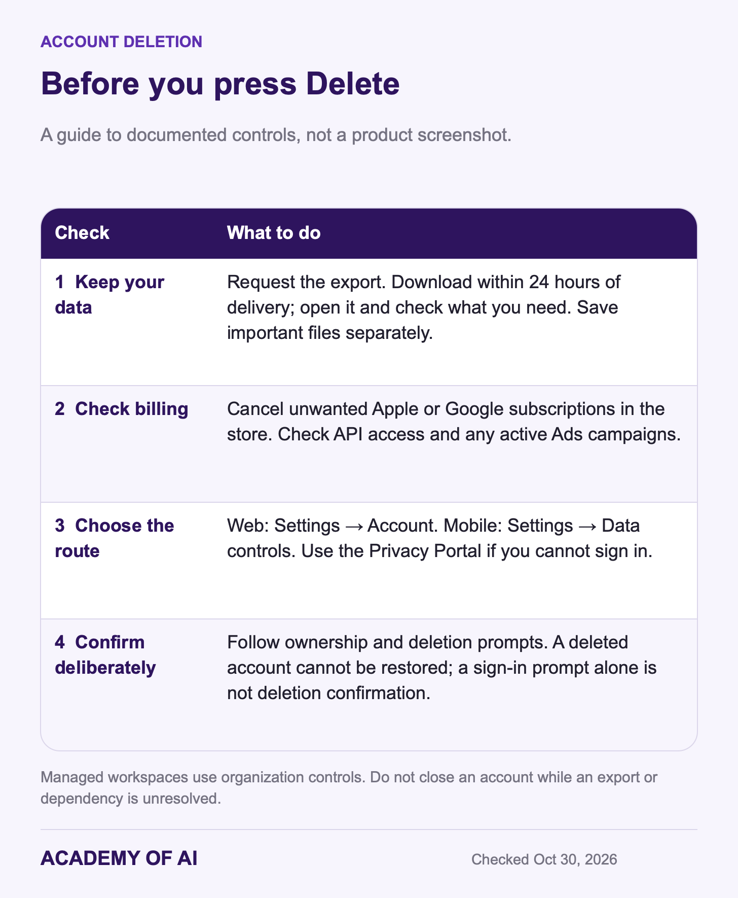Four checks before deleting ChatGPT: save data, check billing and dependencies, choose the correct route, and confirm deliberately. Four checks before deleting ChatGPT: save data, check billing and dependencies, choose the correct route, and confirm deliberately.