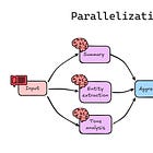 DIY #17 - Parallelisation with LangChain