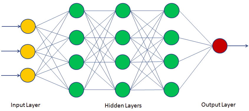 Image result for neural network