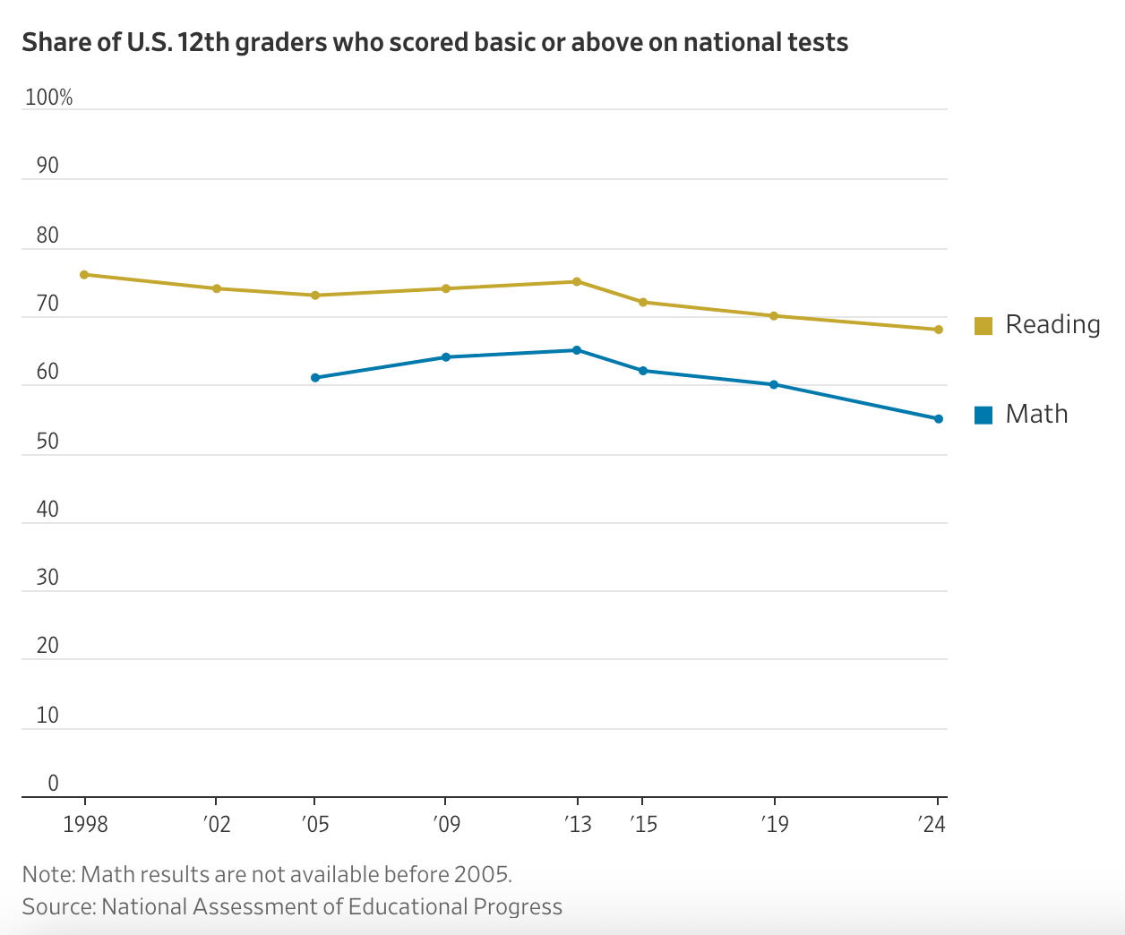 A graph of a bar chart

AI-generated content may be incorrect.