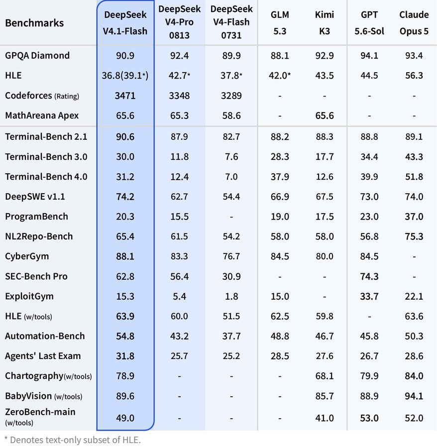 AI #185: Preference Cascade