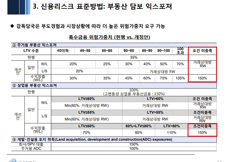 바젤3 괴담' 진실은? (ft, 앞으로 대출받기 어려워진다?) : 네이버 블로그