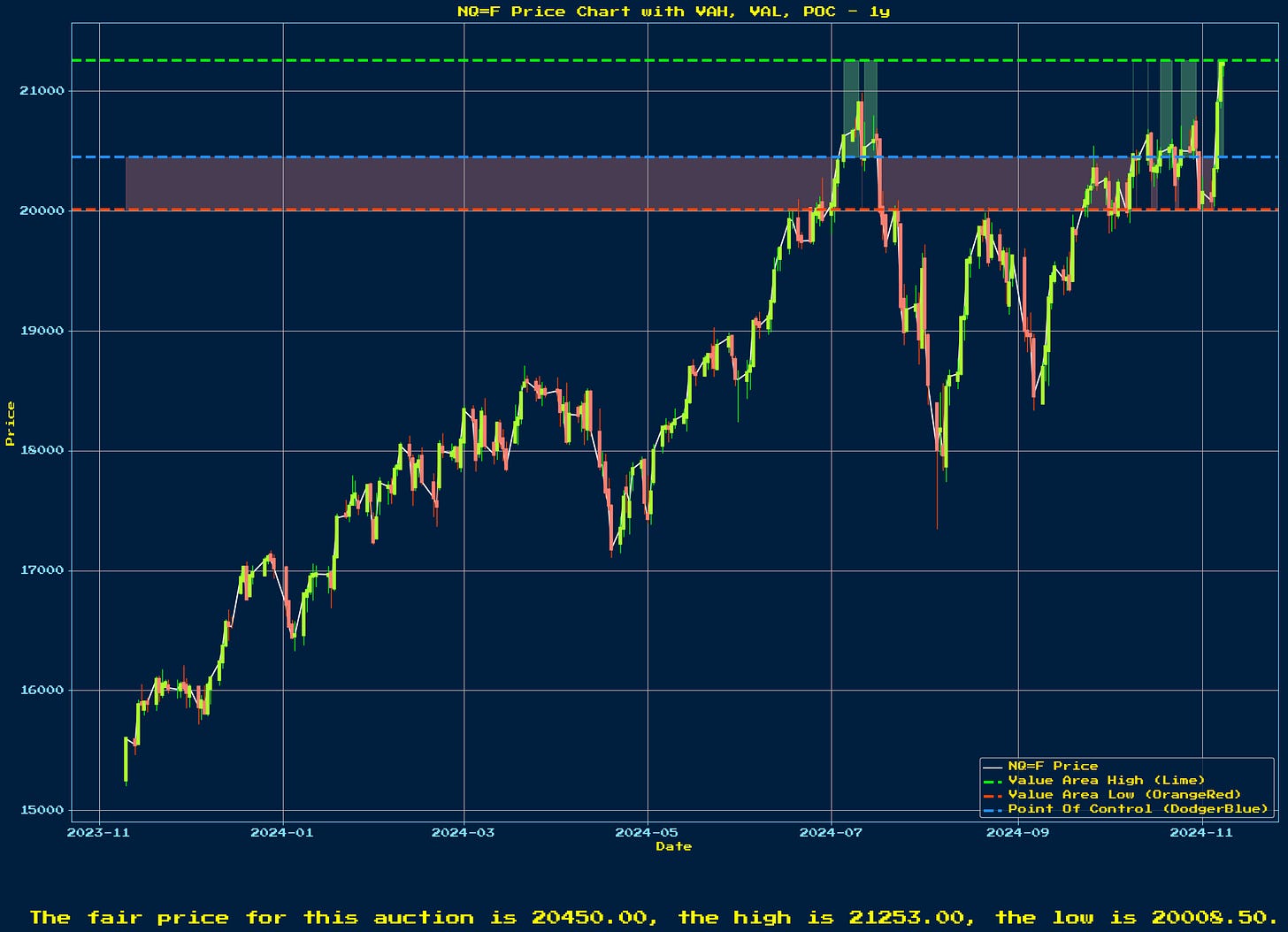 Generated Chart 1