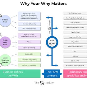 Why your Why matters
