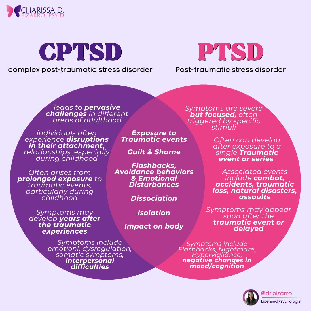 diagram, venn diagram