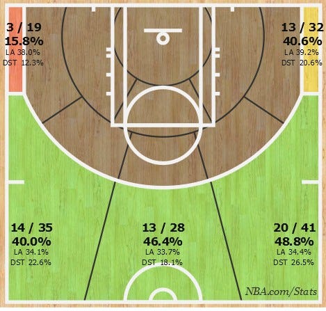 Matthew Dellavedova 3P shot chart 2014-15 as of 11 Apr 2015 Matthew Dellavedova 3P shot chart 2014-15 as of 11 Apr 2015