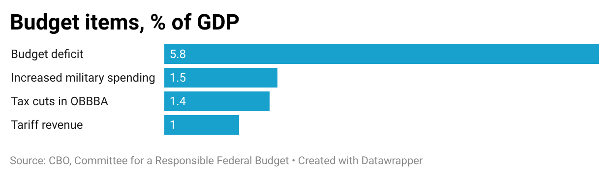 A blue bar graph with black text

AI-generated content may be incorrect.