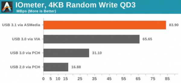 usb 31 better than 30 images usb 31 better than 30 images