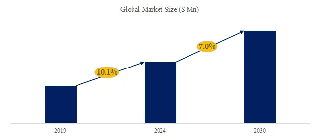 PMP（ポイントツーマルチポイント）マイクロ波バックホールシステム