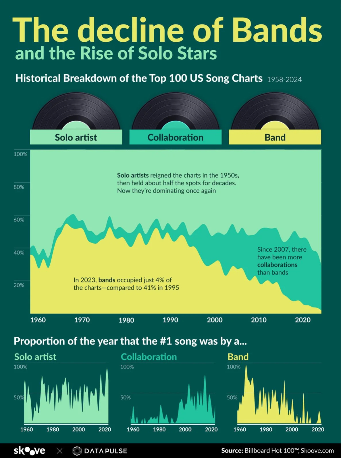 The Music Industry Isn't What You Think It Is