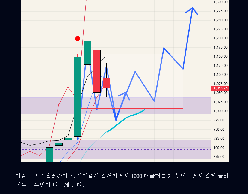$KOSDAQ 코스닥 - 26.04.12