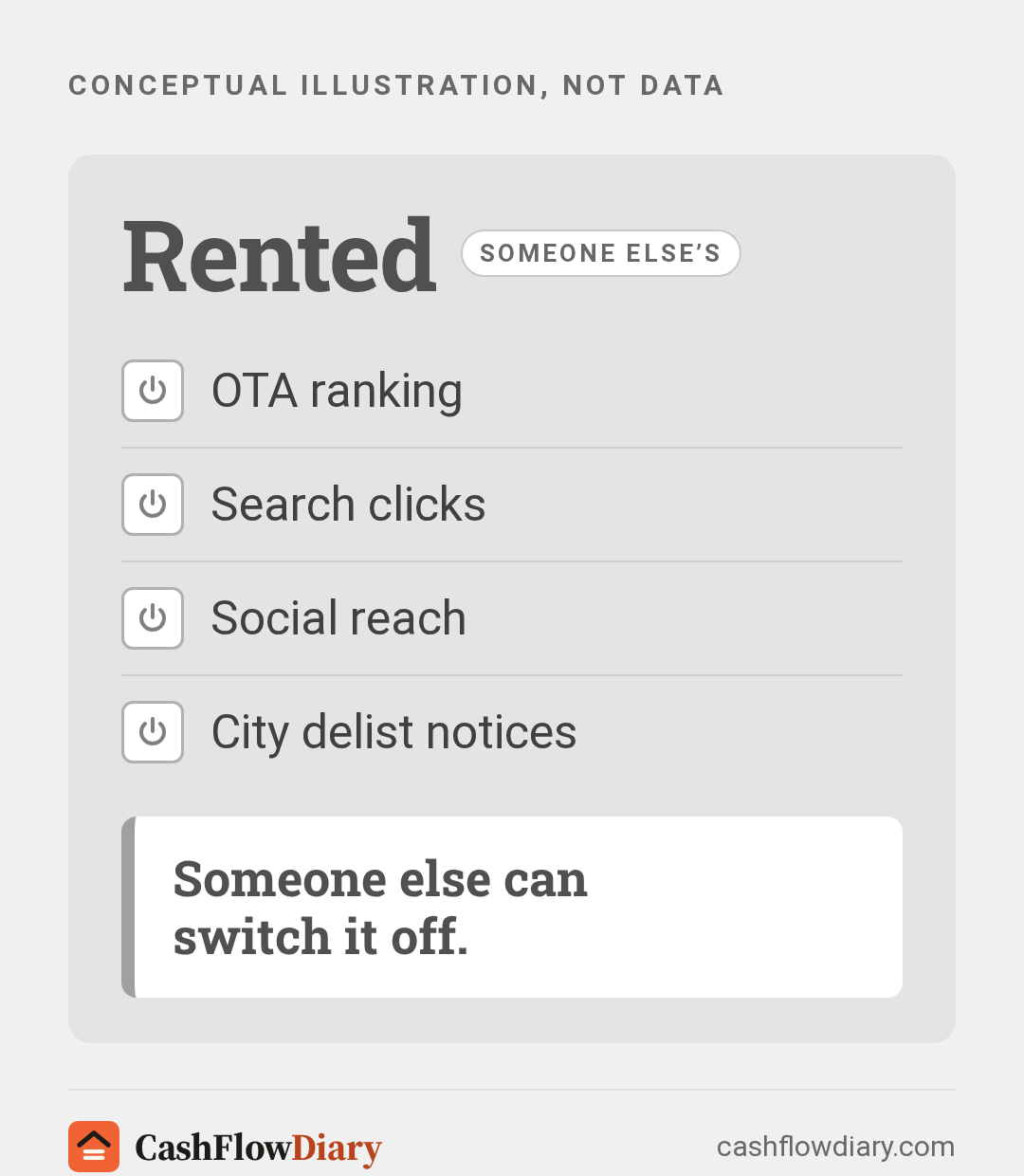 Panel titled Rented listing OTA ranking, search clicks, social reach and city delist notices, with the line "Someone else can switch it off."