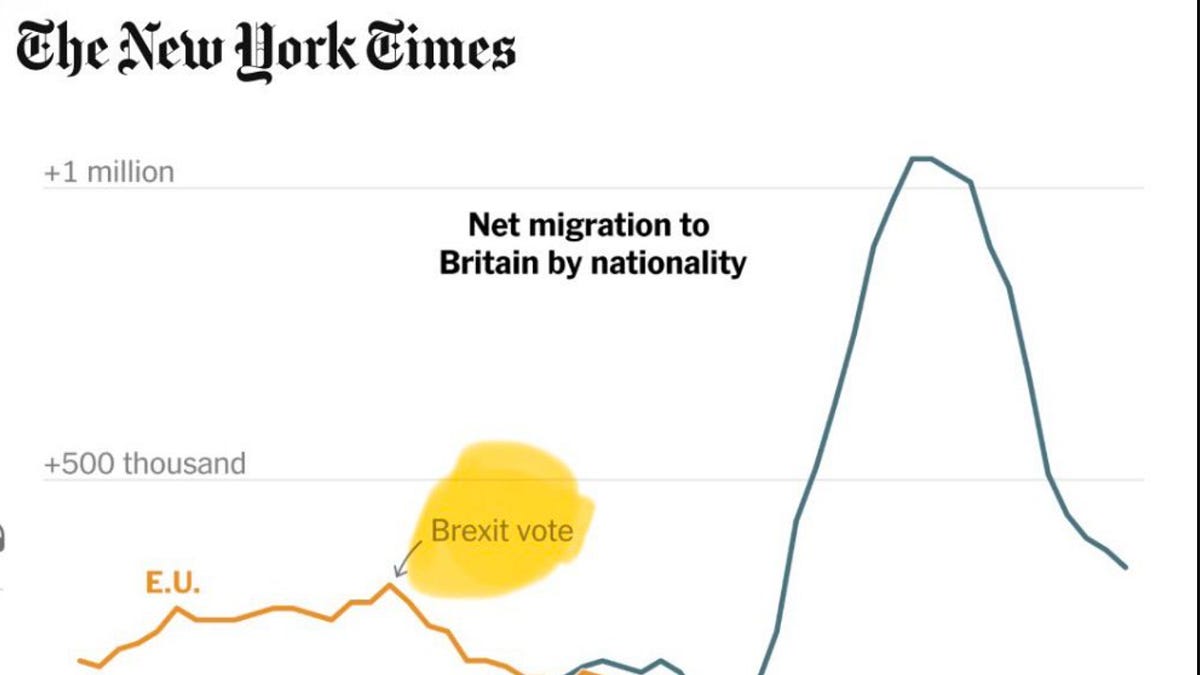 How migration data shapes - and distorts - the UK debate