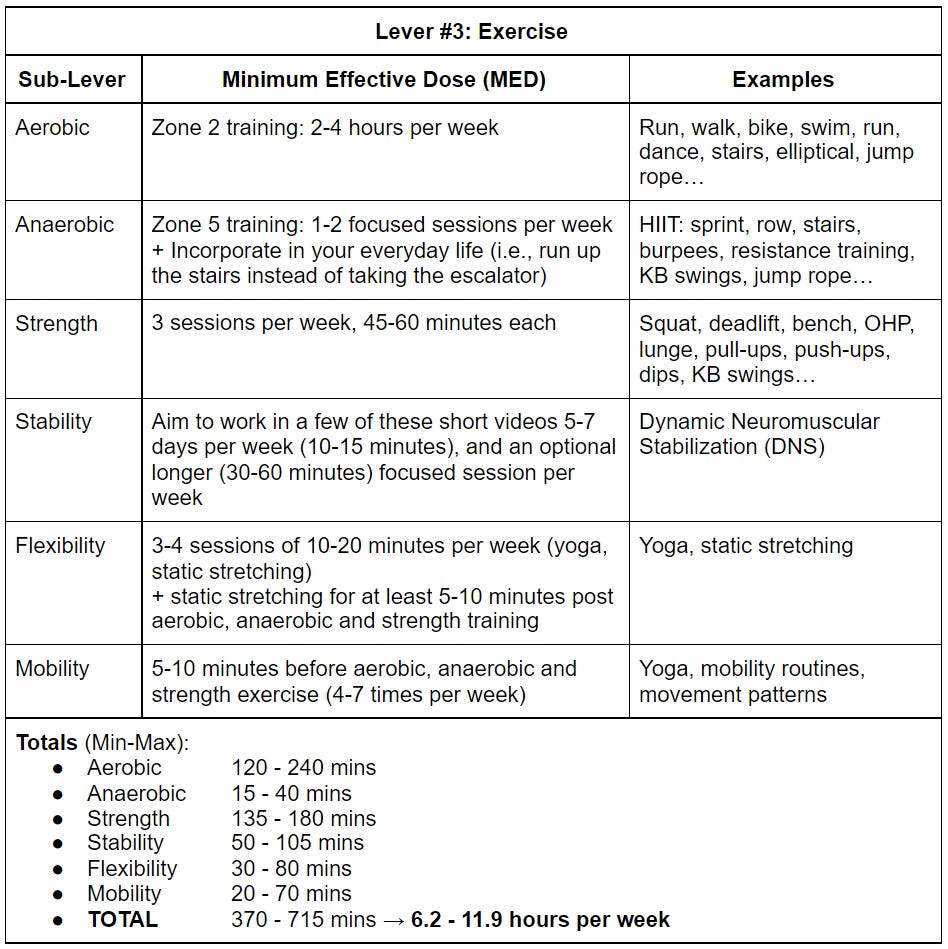 Structure for a well-rounded weekly exercise routine. Structure for a well-rounded weekly exercise routine.