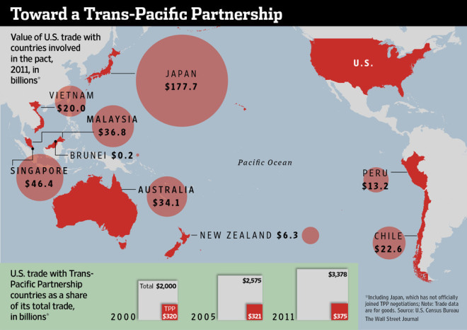 TPP