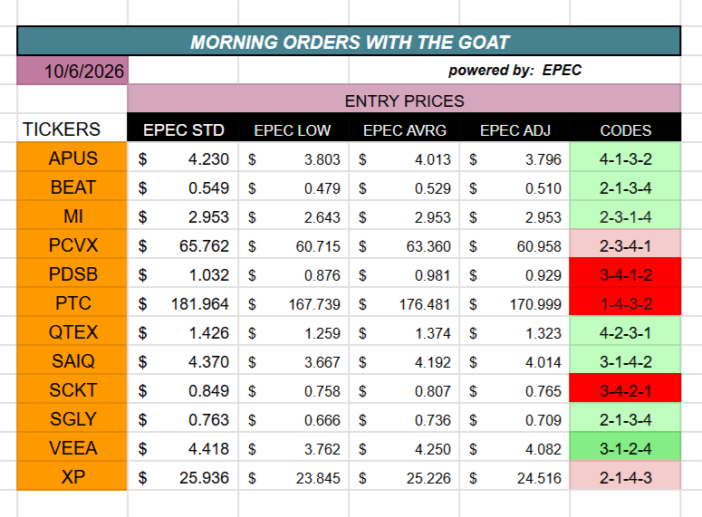 EPEC – Today’s Entry Levels