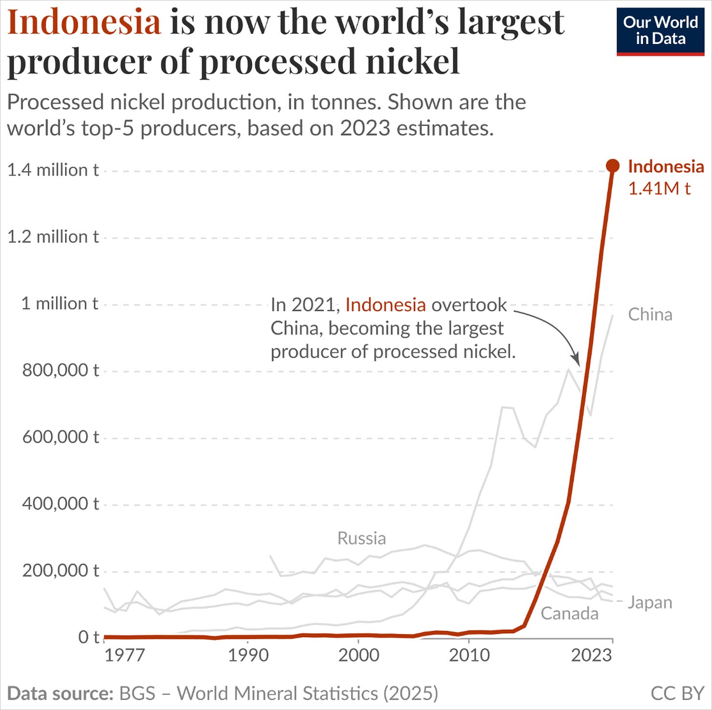 Chart Chart