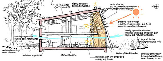passive-solar-section.jpg passive-solar-section.jpg