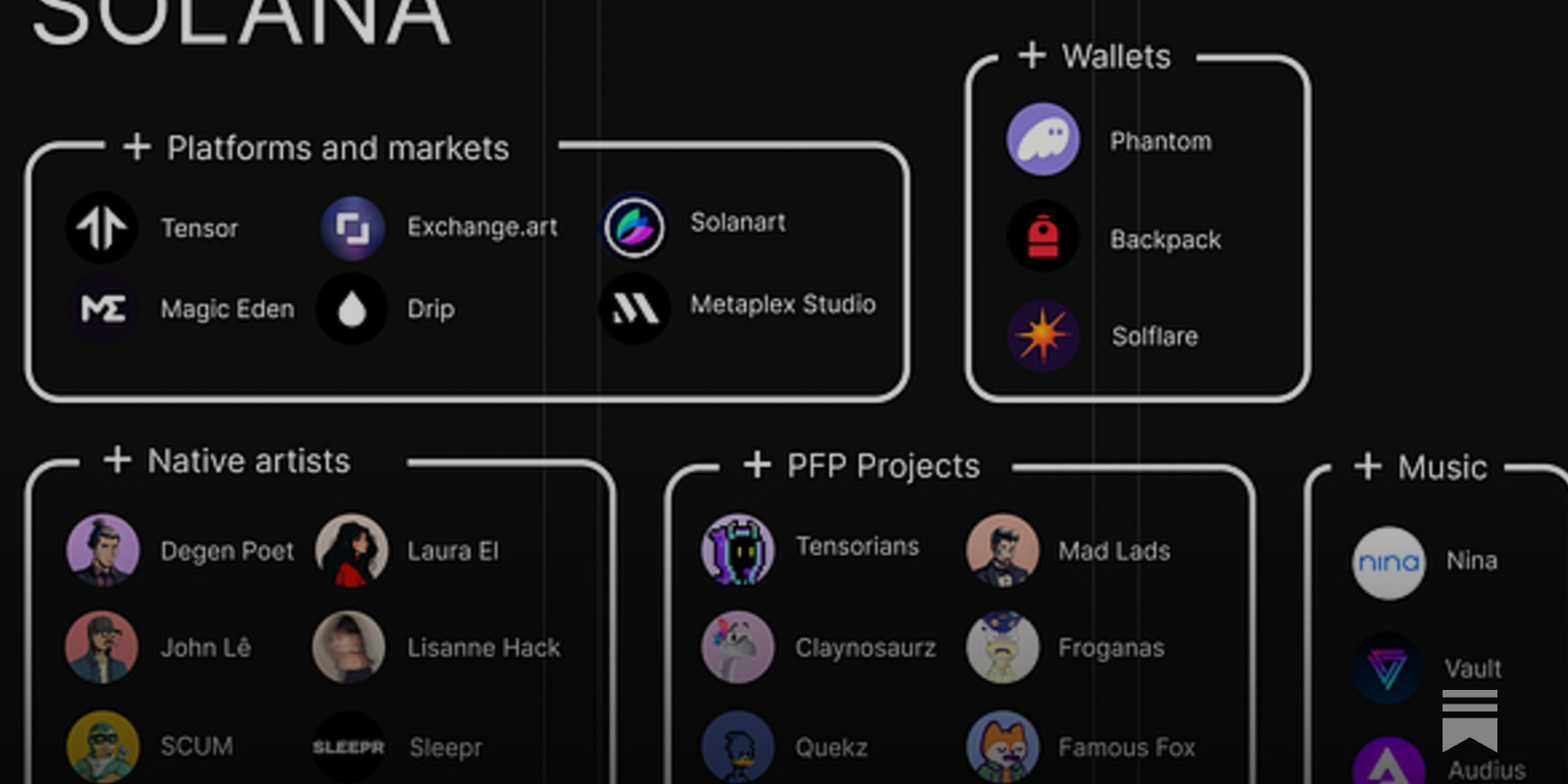 Biggest ever guide to Solana (for creators). - by musicben