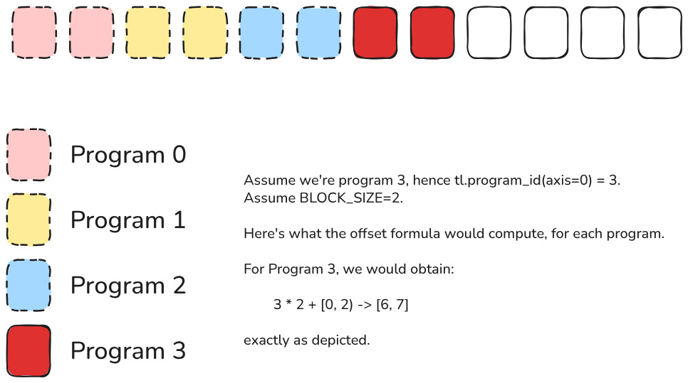 offsets offsets
