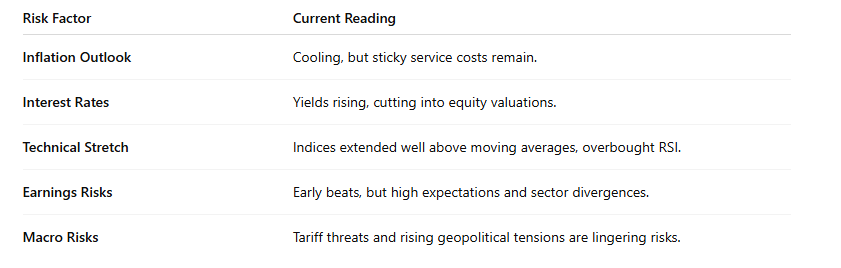 Risk Factor Table