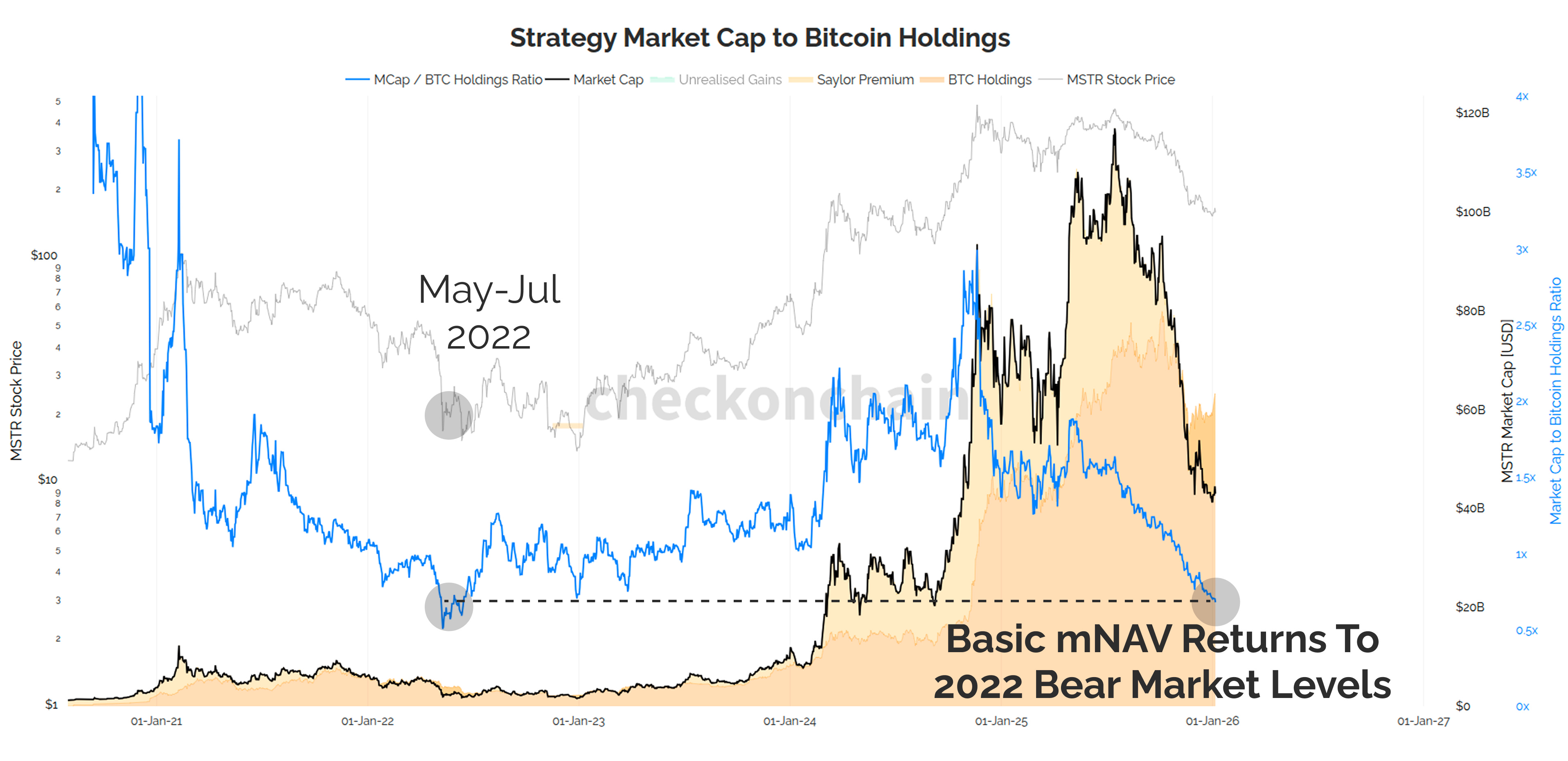 My Strategy Strategy - by James Check (Checkmatey)