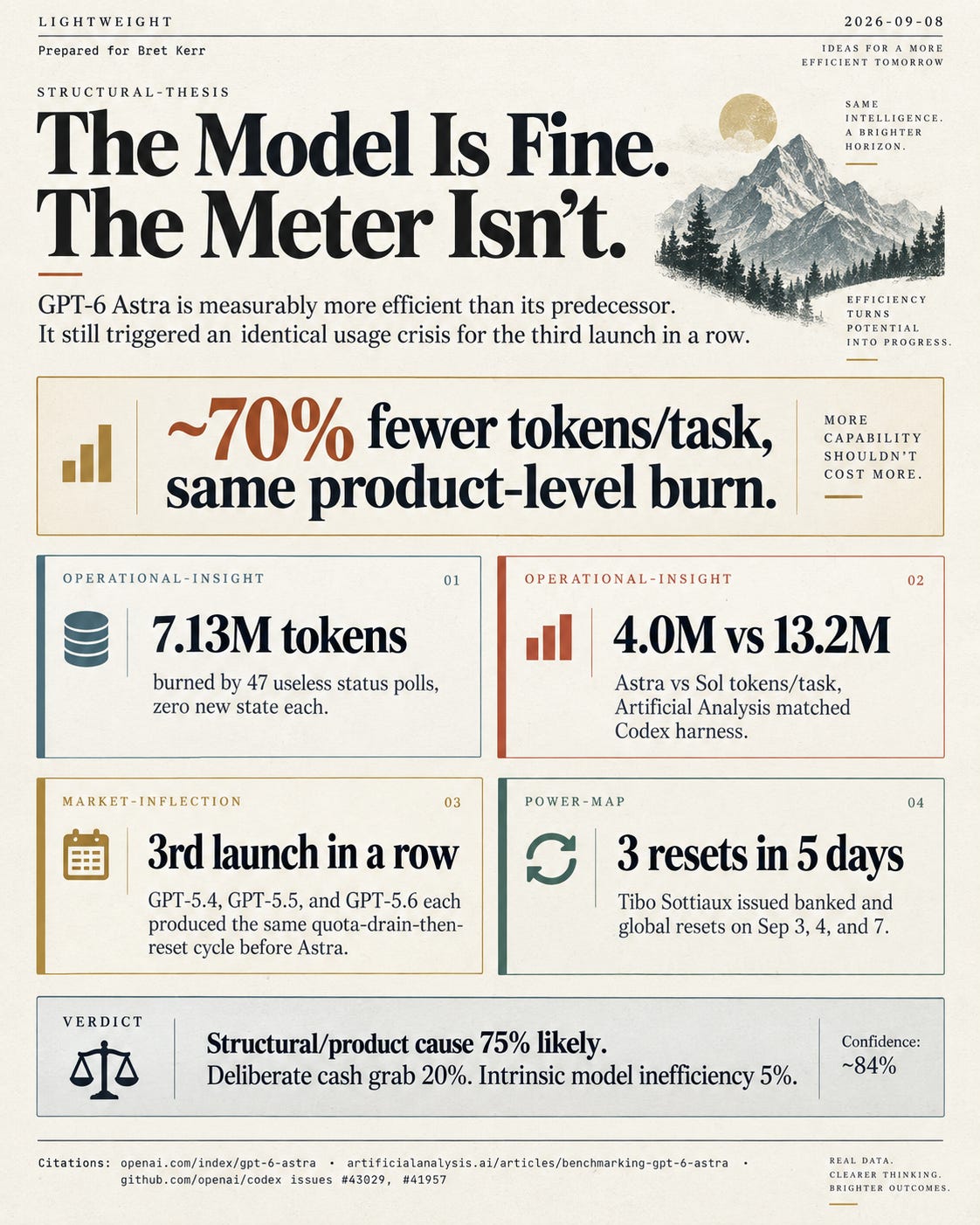 The Model Is Fine. The Meter Isn't.