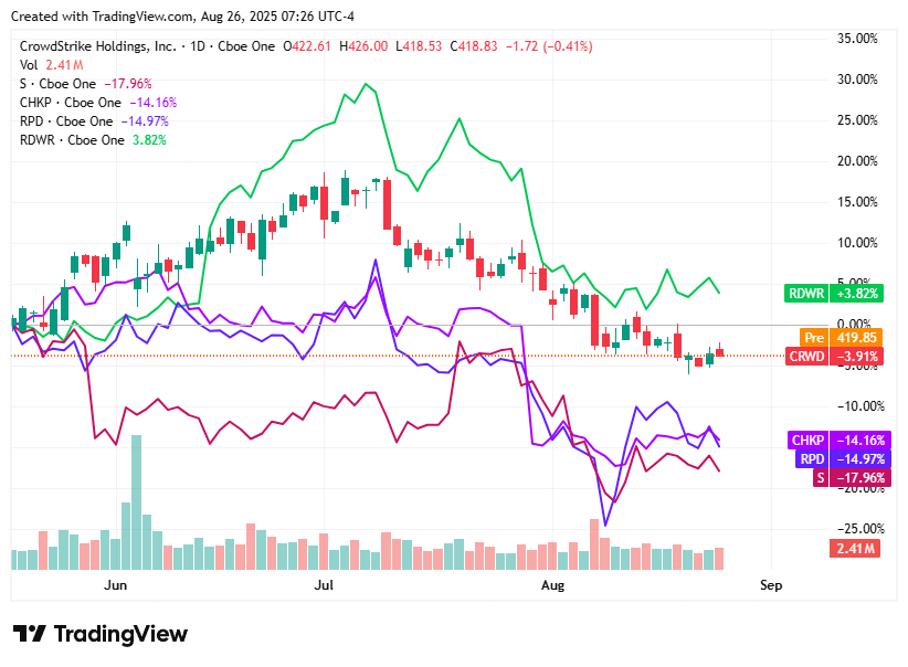 TradingView chart