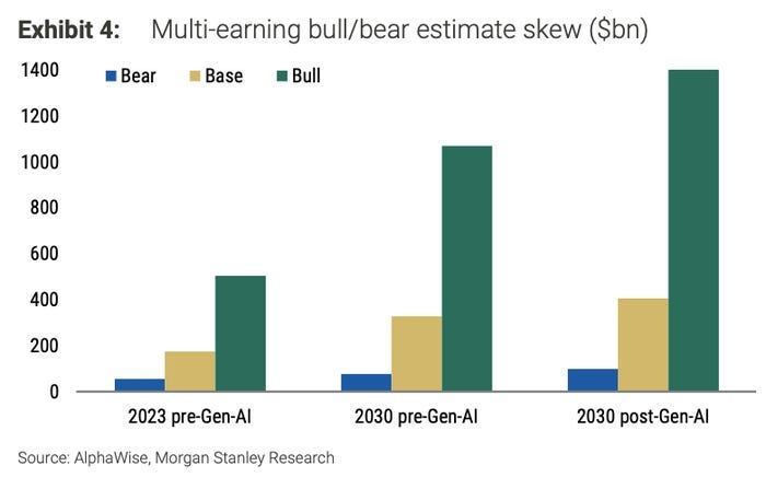 A chart from a Morgan Stanley report A chart from a Morgan Stanley report