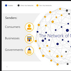 Long Take: The principle behind Mastercard's CipherTrace acquisition, L1 growth, and IRS getting your bank data