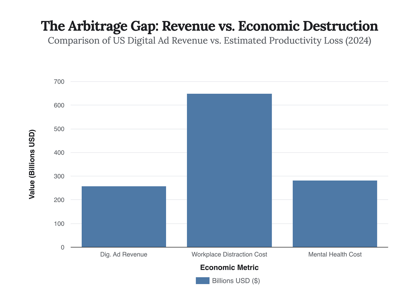 Generated Chart