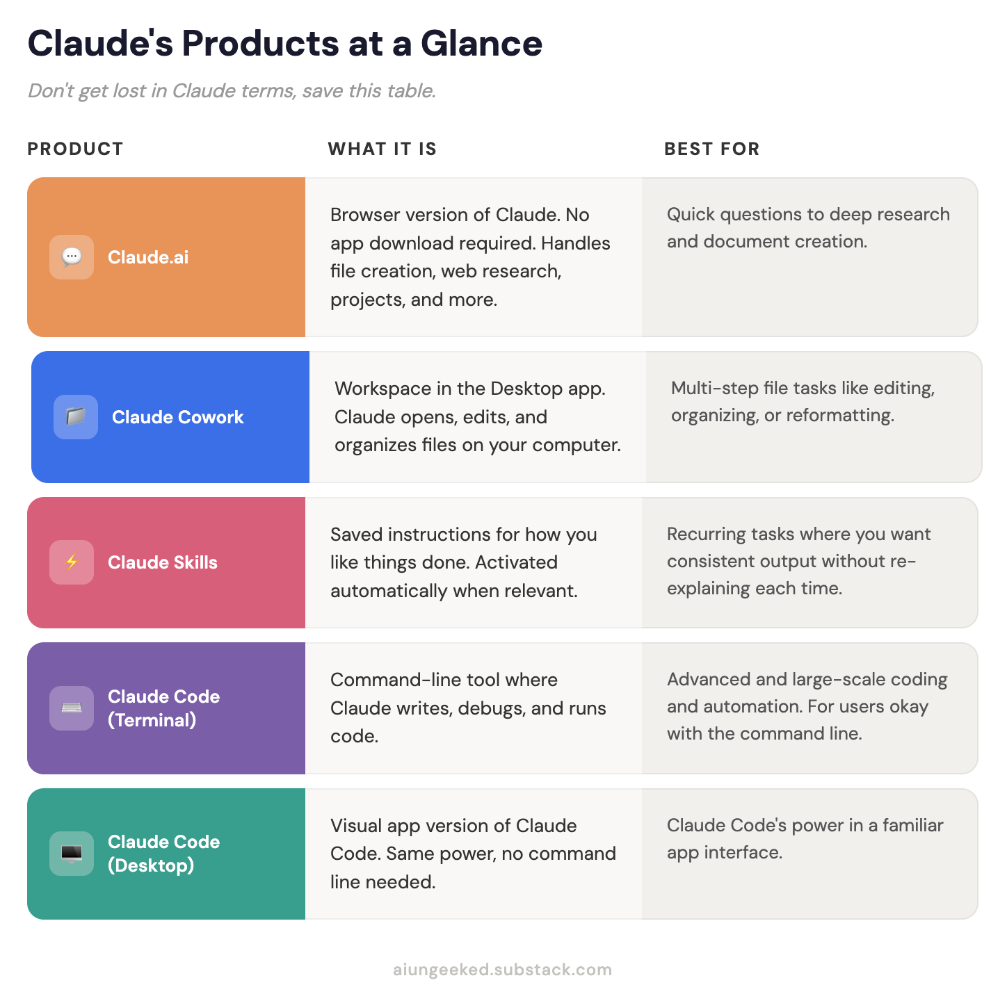 Issue 20: Claude Cowork Explained (With Real Use Cases)