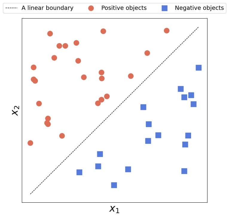 Linearly Separable Data in Neural Networks | Baeldung on Computer Science