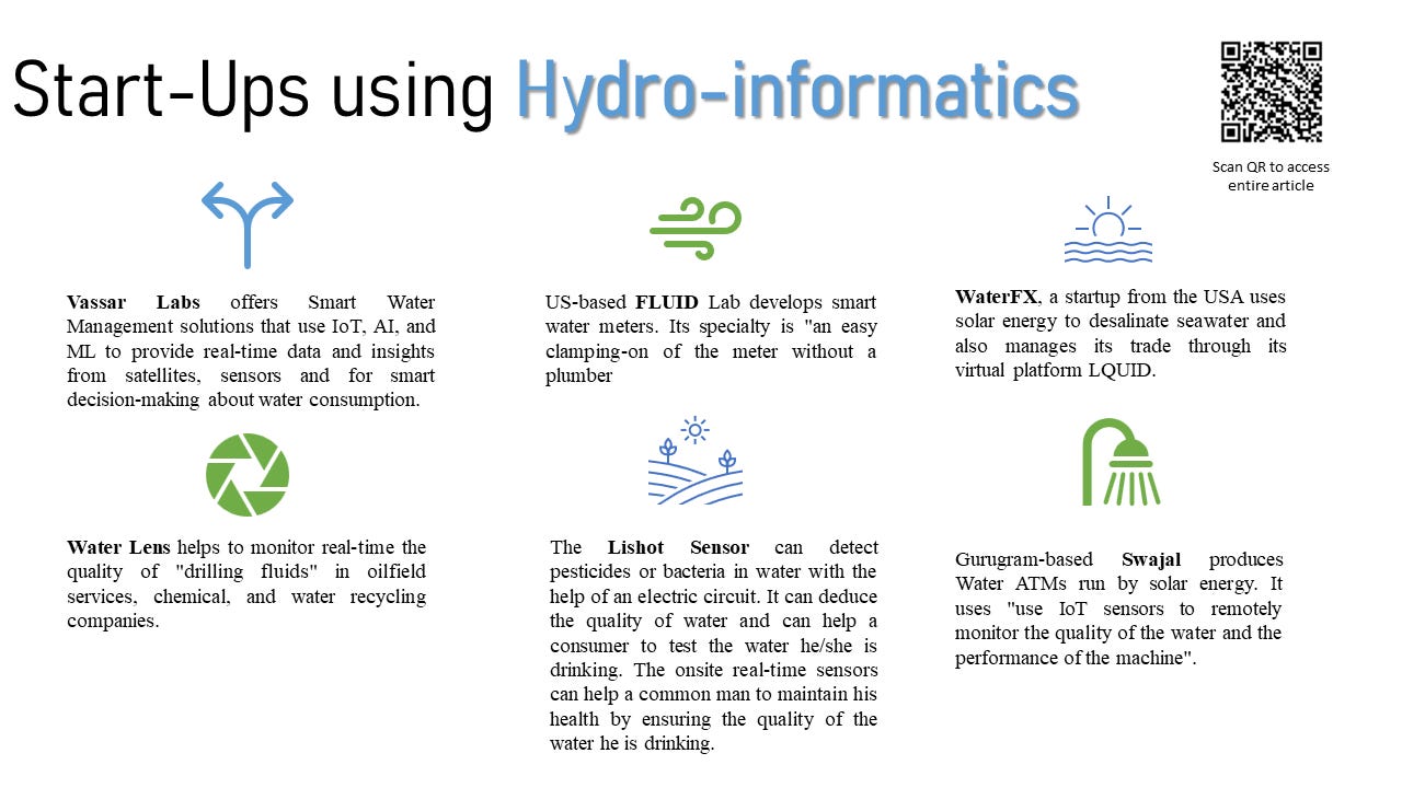 Startups using hydroinformatics