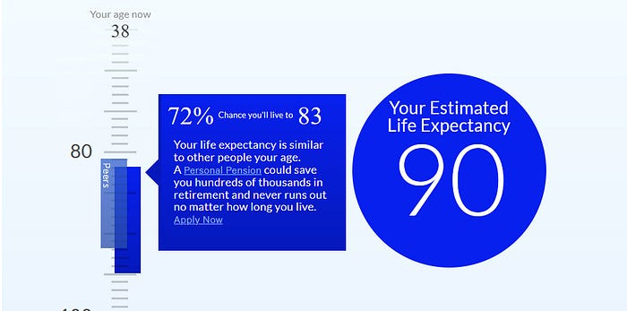 life expectancy
