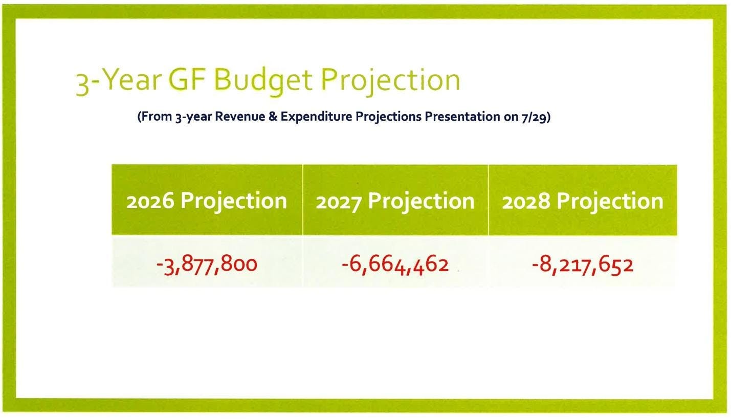 A green and white chart with numbers and numbers

Description automatically generated
