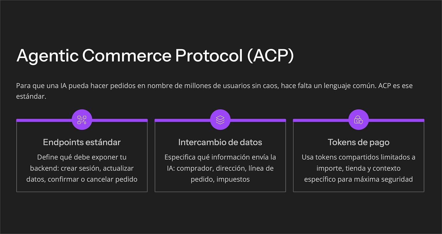 Protocolo ACP - Guía ChatGPT Merchant y Shopping Research
