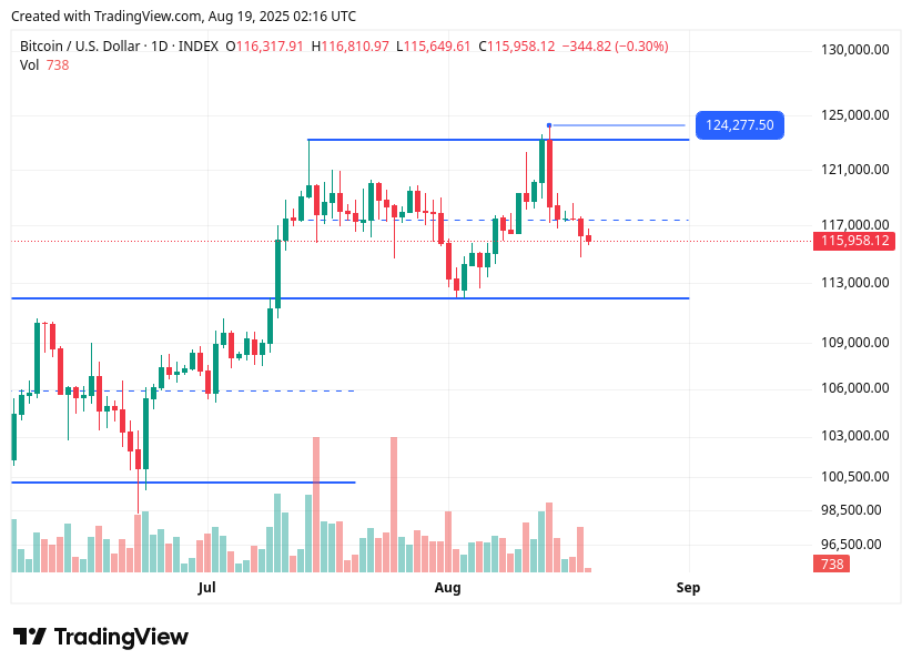 TradingView chart TradingView chart
