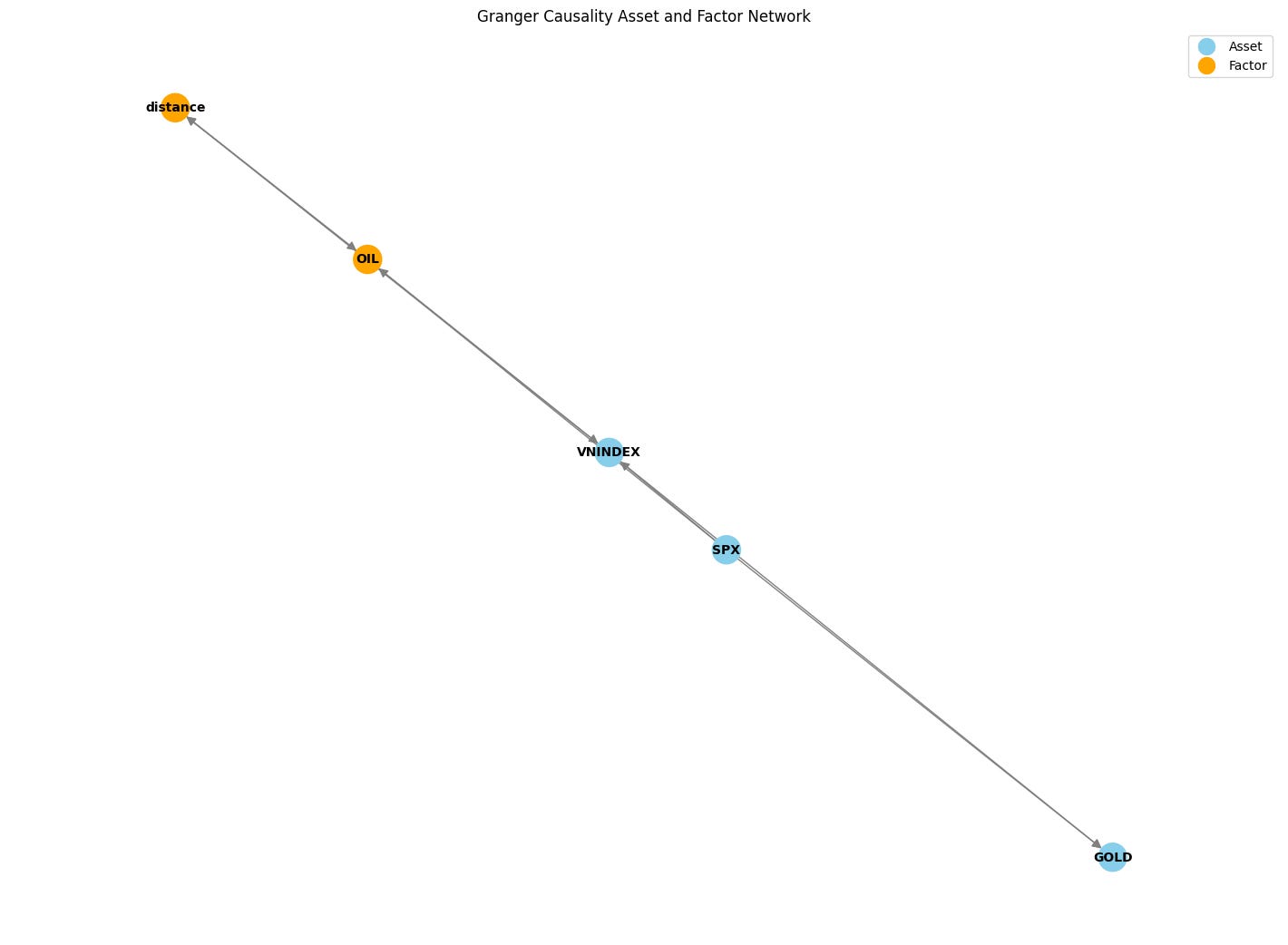 [TECHNICAL INSIGHTS] - FFR VÀ ẢNH HƯỞNG ĐẾN CÁC REGIMES (PHẦN 1)