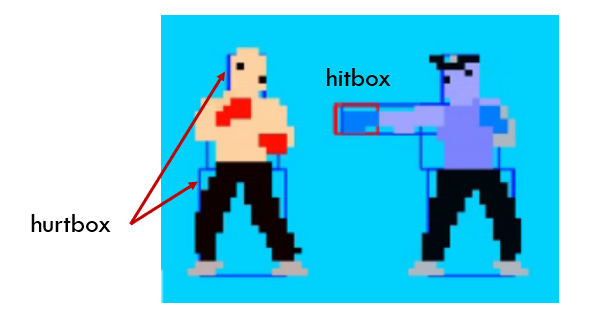 hitbox-and-hurtbox – The Coding Fun