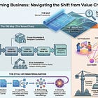 Are you Using the Wrong Map to Plot Your Course?