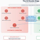 This Week In AI Business: Job Displacement & Creation in the Age of AI [Week #30-2025]