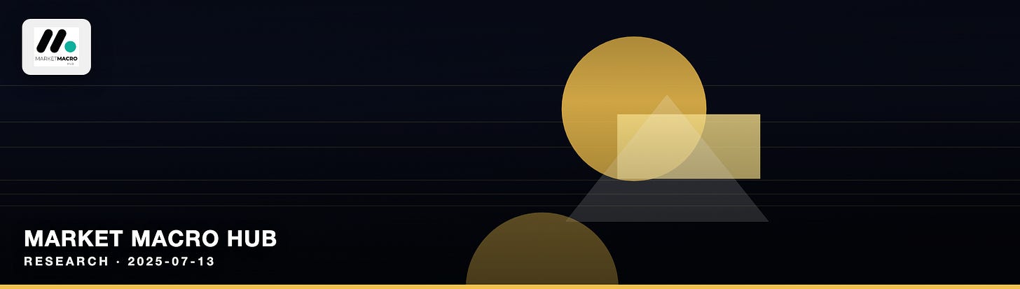 Market Macro Hub